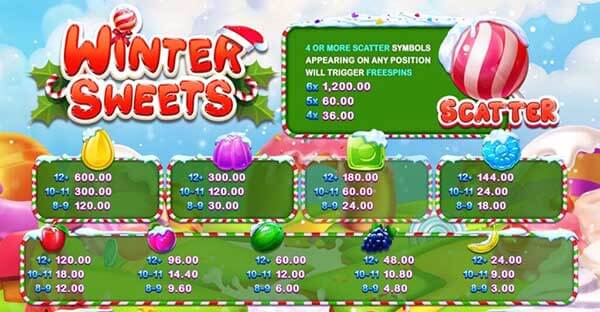 รีวิวเกมส์สล็อต Winter Sweets - Joker Slot เกมสล็อตออนไลน์ 24 ชั่วโมง
