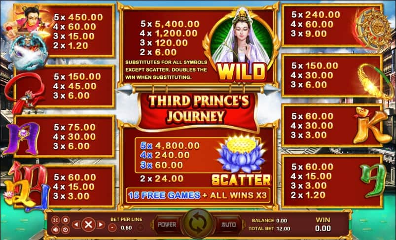 รีวิวเกมส์ Third Prince's Journey