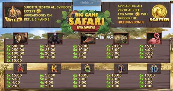 วิธีเล่น Big Game Safari