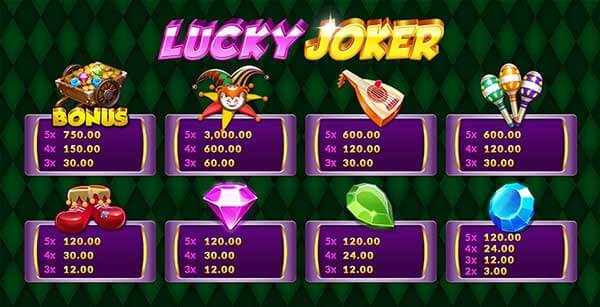 Lucky Joker ตัวตลกนำโชค