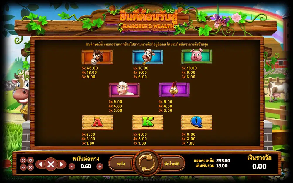 รีวิว Ranchers Wealth